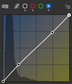 曲线调整
