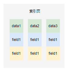 联合索引