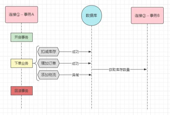 【MySQL】一文看懂MySQL所有常见问题-小白菜博客