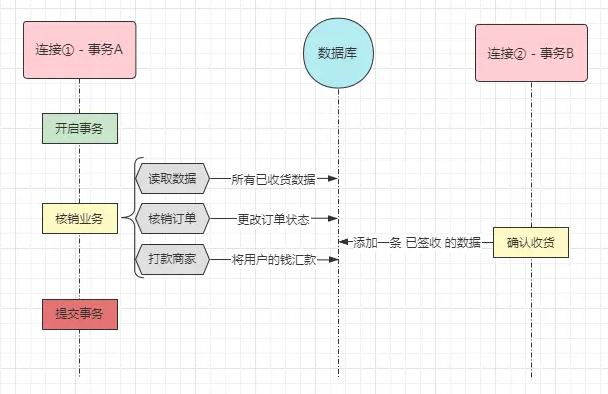 【MySQL】一文看懂MySQL所有常见问题-小白菜博客