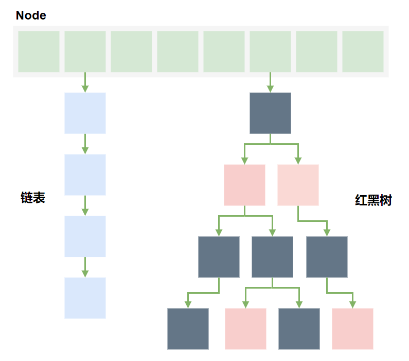 数据结构