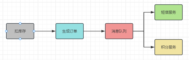 消息队列